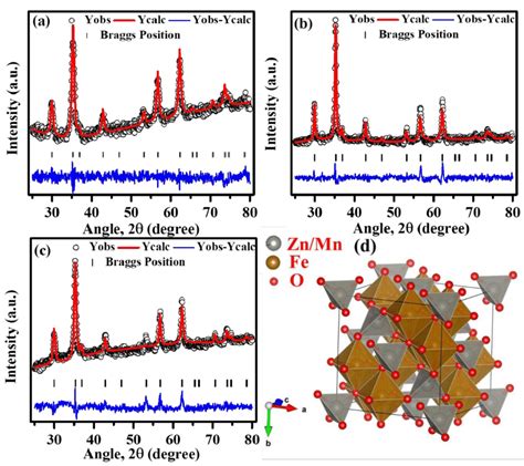 The 32e Wyckoff site is occupied by dysprosium atoms with a factor not greater than 50 \%, which provides atomic disorder in Dy _ {5} Pd _ {2}. . Fullprof xrd